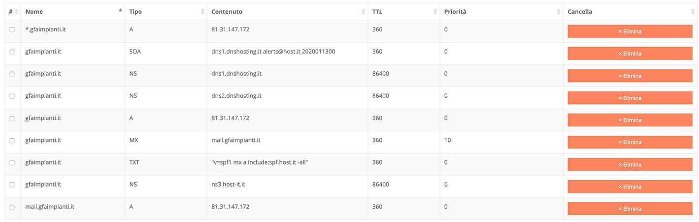 DNS di default